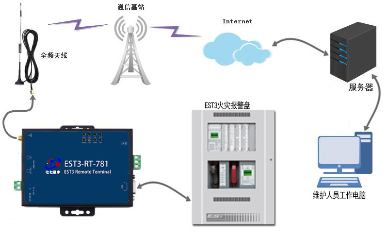 ESS防爆设备|爱德华EST3网关|EST3远程终端